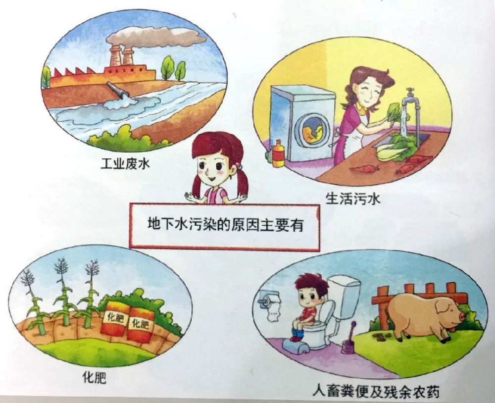 單道移液器在環境水質分析中的應用研究 單道移液器在環境水質分析中的應用研究
